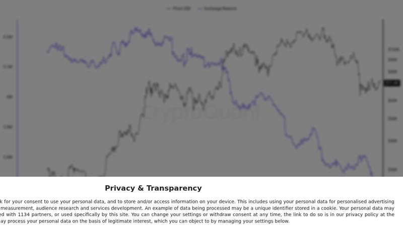 CryptoQuant exchange reserve chart for bitcoin