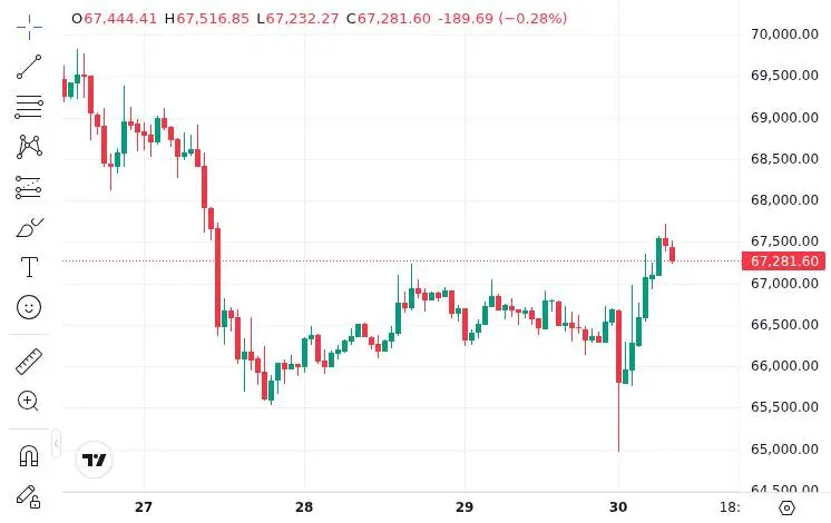 CoinMarketCap price chart for Bitcoin showing price action during the ETF outflow period