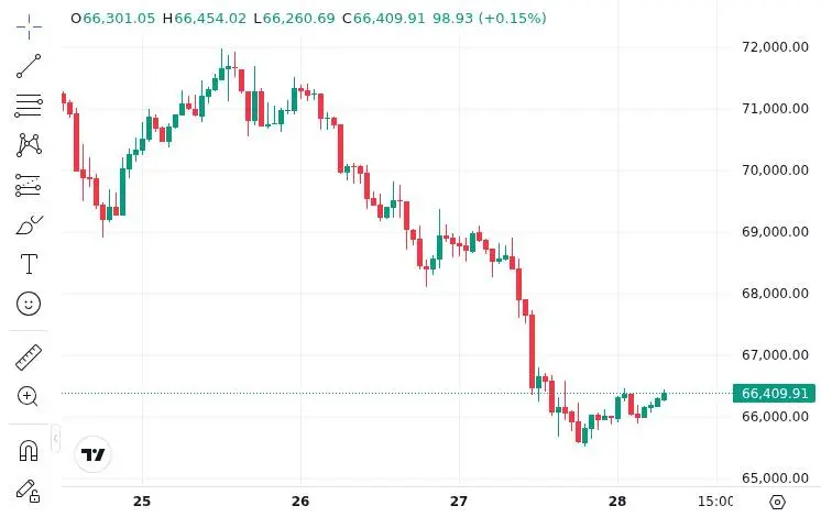 CoinMarketCap Bitcoin price chart