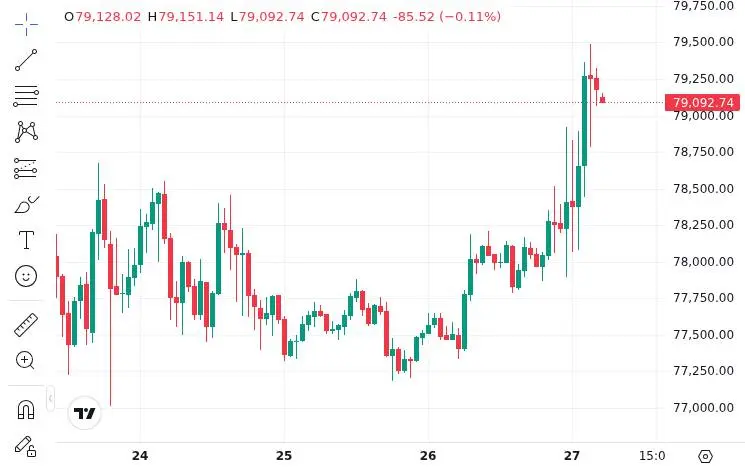CoinMarketCap price chart for Spot Bitcoin ETFs Recorded $824 Million in Net Inflows From April 20 to April 24, Marking a Fourth Straight Week of Inflows