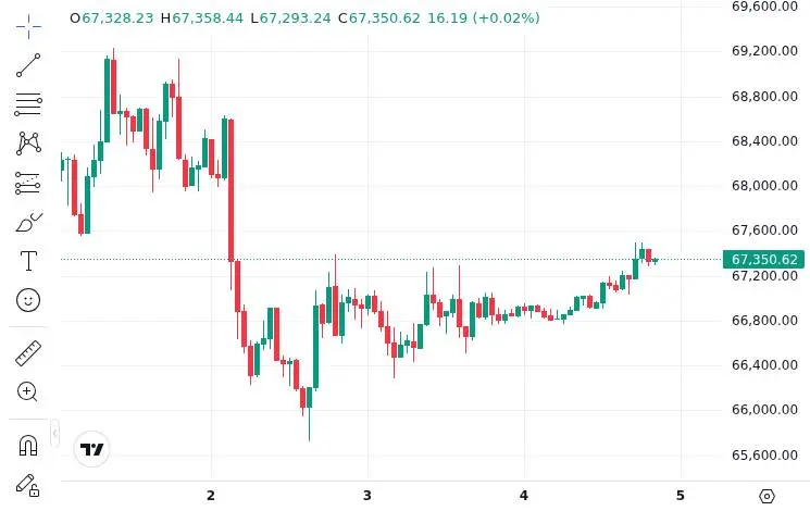 CoinMarketCap price chart for BTC Michael Saylor says the four-year Bitcoin cycle is dead