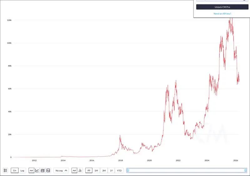 CoinMetrics price chart for Top 5 News for 24 Hour: - 1. Metaplanet aims to acquire 100,000 BTC by 2026. → 👁 236 | ❤️ 2 | 🔁 4 2. Circle mints 2...