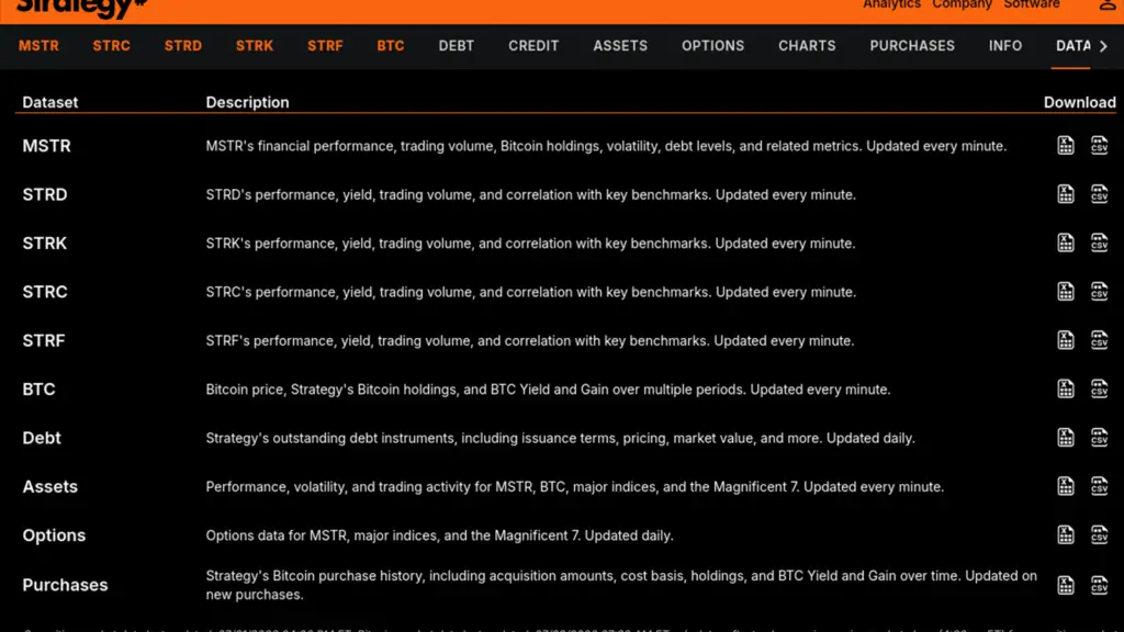 Strategy data categories used to separate BTC, debt, preferred securities and asset inputs. Source: Strategy data .