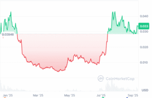 Pudgy Penguins Price Prediction Signals 35% Upside, While this Presale Targets 1000x Gains – Top Meme Coins to Join for Short Term
