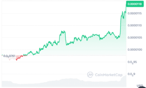 Pepe Price Prediction Eyes a Potential Breakout While This New Presale Became the Best Crypto to Invest in 2025 With 9000% ROI
