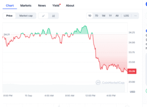Chainlink Price Forecast: $25.21 Target by October 2025 as BullZilla Tops the List of Best Crypto Presales to Buy Now