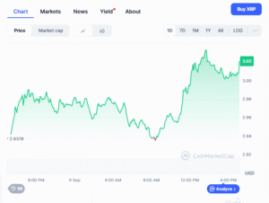 XRP Price Prediction Eyes $7 as One Explosive Presale is Breaking Records: Top New Meme Coins to Buy for 2025