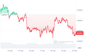 Ethereum Price Prediction: ETH Eyes $5000, as this New Crypto is Becoming the Best Crypto Presale to Buy Now