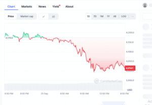 Top Coins to Join for Short Term: Ethereum Price Prediction Hold $4000 Support While BullZilla Presale Raises $670K in Stage 4