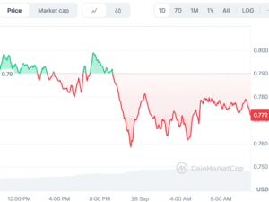 Cardano Price Forecast: $3 Rally by 2025? As a 1000X Presale Shines Among Top New Meme Coins to Buy for 2025