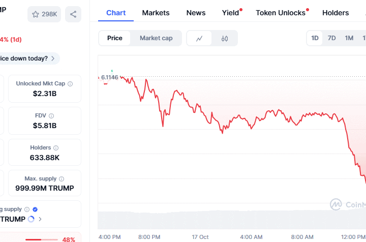 Trump Coin Price Prediction 2025–2030: TRUMP to $8? BullZilla Targets 3000% ROI