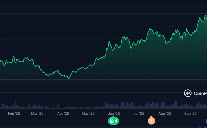 Hyperliquid Price Prediction: Can HYPE Break $60 Resistance or Will BullZilla Emerge as the Top Crypto Presale to Join This Week?