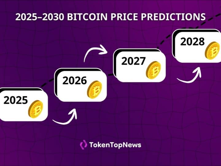 Bitcoin (BTC) Price Prediction 2025–2030: Will BTC Hit $130K?