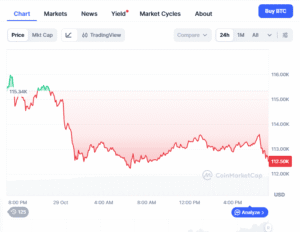 Bitcoin Marches Toward $118K, While La Culex Leads the Race as the Best Altcoin to Buy