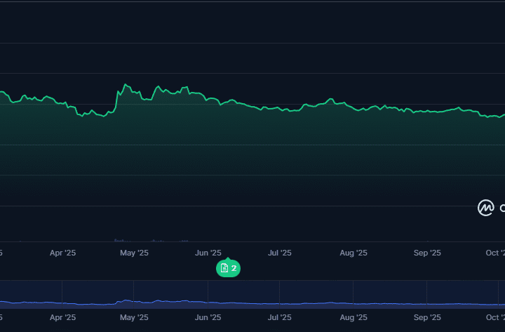 Official Trump Price Prediction Targets $6 But BullZilla Presale Leads as the Next 1000x Meme Coin