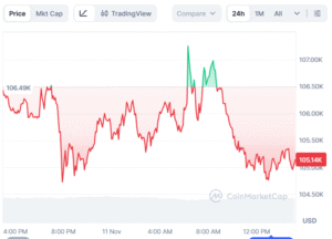 Bitcoin Price Prediction 2025: BTC Eyes $130K While BullZilla Emerges as the Best Crypto Presale to Buy This Month
