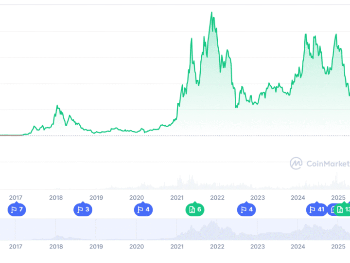 Ethereum Price Prediction: ETH Eyes $4,500 Rebound as BullZilla’s 1,988% ROI Ignites the Top Cryptos With 100x Potential