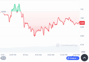Official Trump Price Prediction: Can TRUMP Recover From $5.12 as BullZilla Leads the Best Crypto to Buy Now?