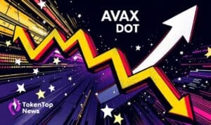 CoinDesk 20 Index Falls, AVAX & DOT Lead Declines