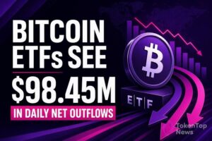 Bitcoin ETFs See $98.45M in Daily Net Outflows
