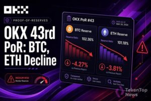 OKX 43rd Proof-of-Reserves Report Shows BTC, ETH Declines