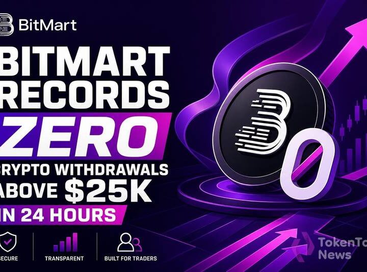BitMart Records Zero Crypto Withdrawals Above $25K in 24 Hours