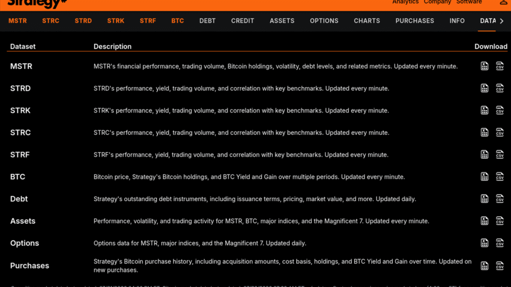 Strategy mNAV inputs page, captured July 22, 2026. Source: Strategy mNAV inputs .