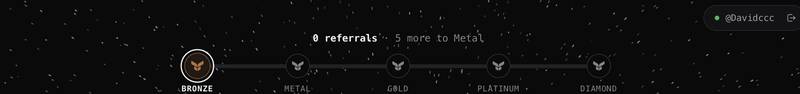 Titan Waitlist Tiers